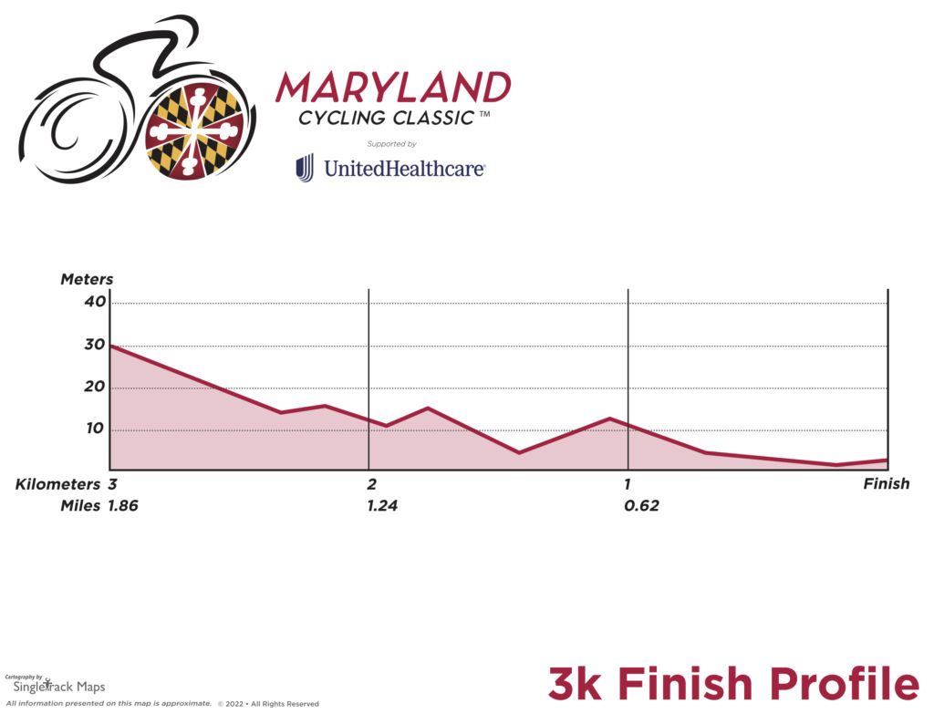 Route Maryland Cycling Classic